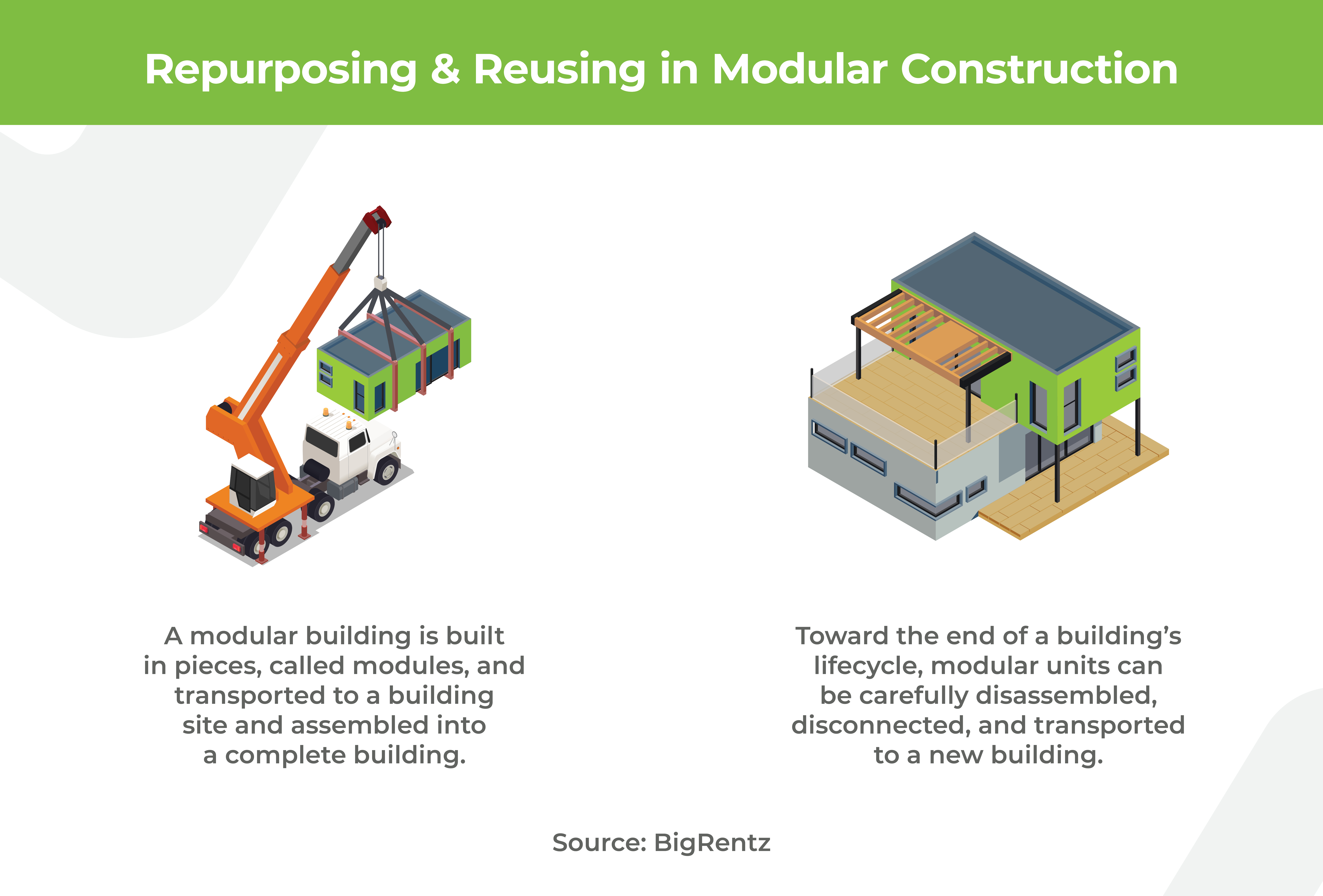 Sustainability Benefit in Modular Construction